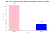 perform exploratory data analysis on your dataset