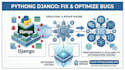 fix and optimize your python django bugs