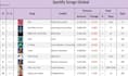 chart your spotify song to top 100 on spotify chart
