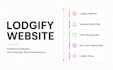 build your lodgify website to get commission free direct bookings