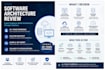 review your software architecture and solution design