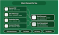 convert scanned PDF and image to excel, word