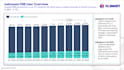 provide expert product analytics, KPI tracking, and insights