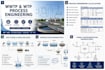 provide wwtp wtp process engineering unit sizing pfd and pid