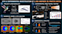 cfd simulations using ansys fluent and ansys cfx