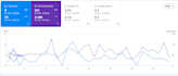 seo expert and web developer for website growth