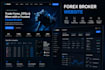 develop forex broker website, mt4 mt5 trading platform, trading app, broker CRM