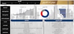 design power bi dashboard in arabic