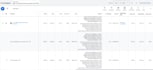 google ads and meta ads campaign manager