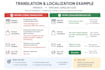 translate french to english