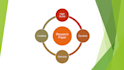 perfect solution in environment, natural resource management