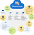 configure microsoft intune and autopilot device management