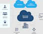 configure microsoft entra id, mfa and conditional access