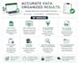 preform high quality accurate data entry