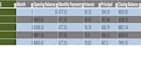 create loan amortization tables and excel financial models