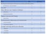 conduct qualitative data analysis using nvivo