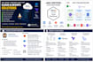 setup AWS cloud infrastructure and devops automation