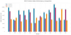do professional data visualizations