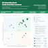 write your gri , sasb, tcfd esg report and framework disclosure