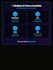 make ai generated videos