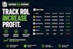 create a business ROI system