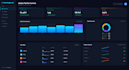 ai powered dashboards for your business