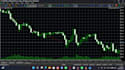 build a custom metatrader 4 or 5 expert advisor trading bot