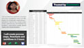 create gantt chart, project schedule and timeline in 3 hours