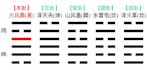cast a divination using the plum blossom I ching to answer the questions