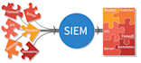 configure and optimize siem integrations, log sources and detection rules