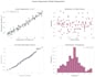 do regression analysis and  statistical modeling, r