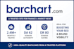 publish your PR on barchart