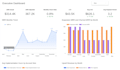 build a looker studio dashboard from your google sheets data