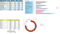 create excel dashboard, KPI dashboard aur data analysis