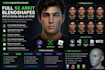 3d model add 52 arkit blendshapes, apple facial rigging for mocap and animation