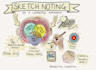create sketchnote, visual notes and doodle infographic illustrations