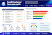 audit your saas onboarding and customer retention process