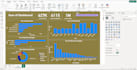 create dynamic power bi dashboard and reports for data analysis