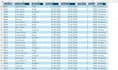 clean, format, organize and split your excel data