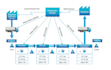 do the value stream mapping for your projects