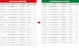 do excel data formatting and data cleaning