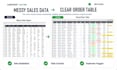 clean, format, and standardize your messy excel data