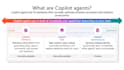 build a custom ai copilot agent to answer your questions
