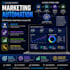 lead generation ,marketing strategy and growth roadmap,