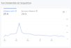 gerer vos campagnes publicitaires google et meta ads