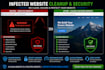website security and malware removal