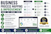 analyse business processes, create process maps with improvement recommendations