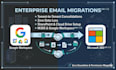 migrate microsoft 365 and google workspace emails