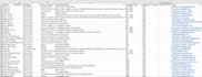 do data entry, CRM management, and prospect research