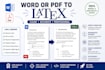 convert pdfs into professional latex documents
